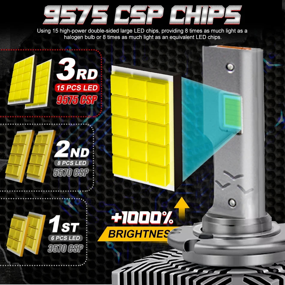 D1S D3S LED 1200000LM 1300W D1R D3R D2S D2R D4S D4R D8S Canbus Led Headlight 1:1 HID Plug&Play D SERIES Turbo Auto Lamp 6000K - IFINDALL