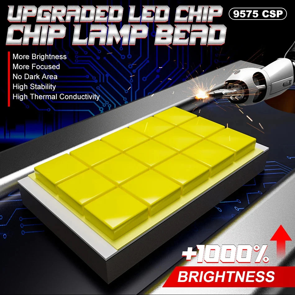 D1S D3S LED 1200000LM 1300W D1R D3R D2S D2R D4S D4R D8S Canbus Led Headlight 1:1 HID Plug&Play D SERIES Turbo Auto Lamp 6000K - IFINDALL