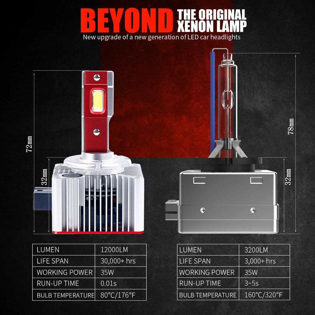 2PCS 70W LED Car Headlight D1S D2S  D3S D4S D5S D8S CANbus No Error Lamp Auto Headlamp Bulbs Car Light 6000K White High Low Beam - IFINDALL