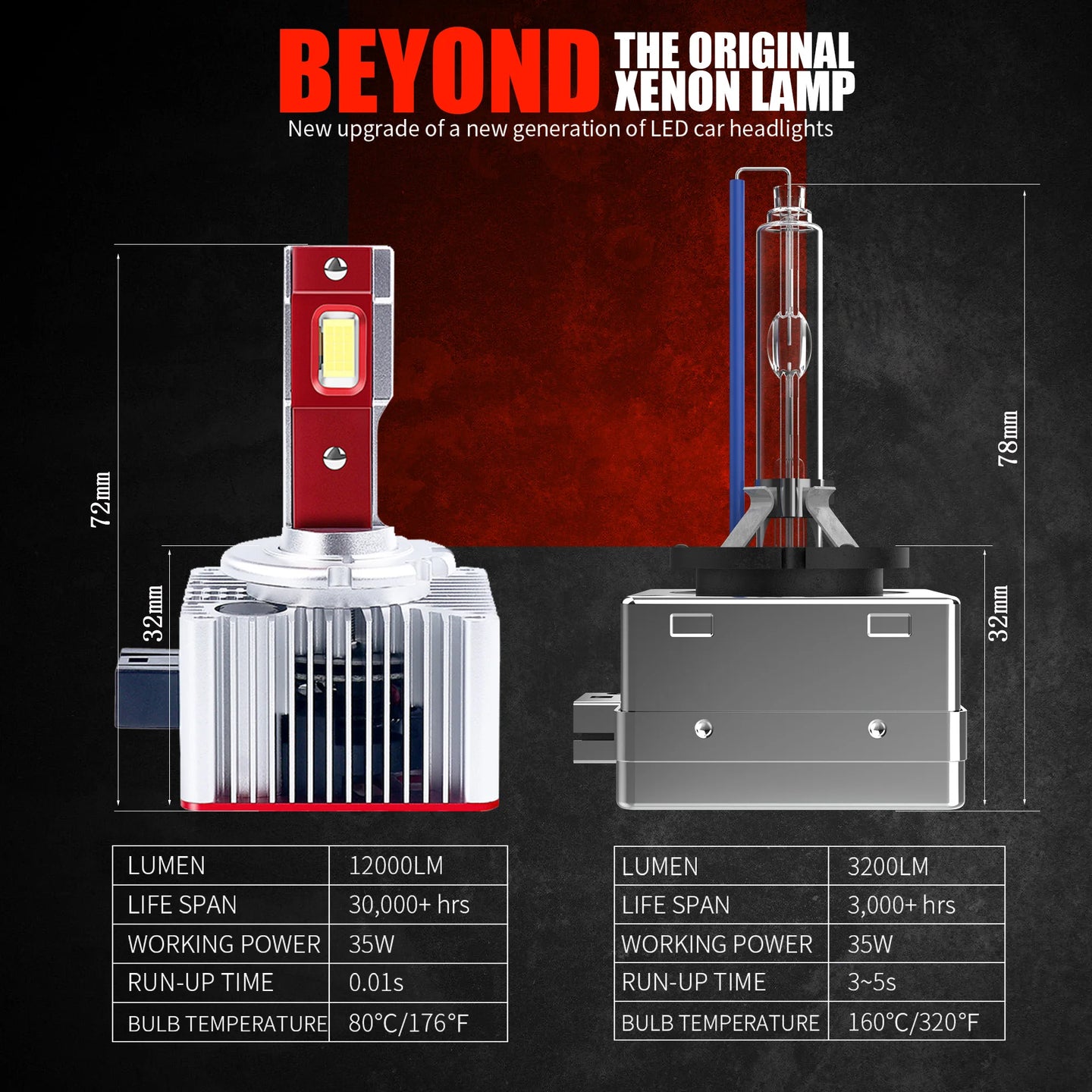 2PCS 70W LED Car Headlight D1S D2S  D3S D4S D5S D8S CANbus No Error Lamp Auto Headlamp Bulbs Car Light 6000K White High Low Beam - IFINDALL