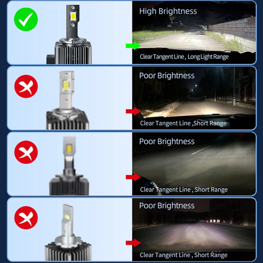 Powerful Canbus HID TO LED D1S D3S D2S D4S D5S D8S Auto Headlight Bulbs Plug n Play Replacement Headlamp Lighting For Car Lights - IFINDALL