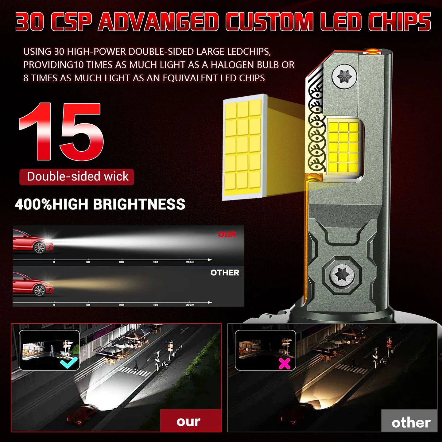 Chftsoan D Series LED Headlight Bulb D1S D2S D3S D4S Canbus Headlamp Super Bright 2000W Auto Headlight 6000K No Error Plug&Play - IFINDALL