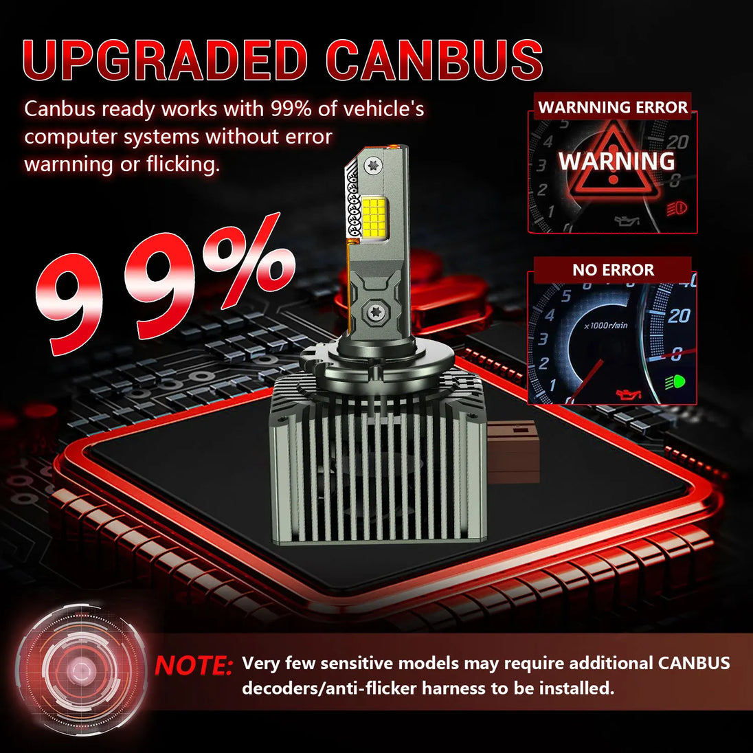 Chftsoan D Series LED Headlight Bulb D1S D2S D3S D4S Canbus Headlamp Super Bright 2000W Auto Headlight 6000K No Error Plug&Play - IFINDALL