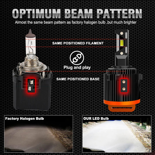 2Pcs H7 H15 LED Car Headlights  Bulbs Canbus Wireless Driving Running Light  Plug and play Fog Light 7535 CSP 12V - IFINDALL