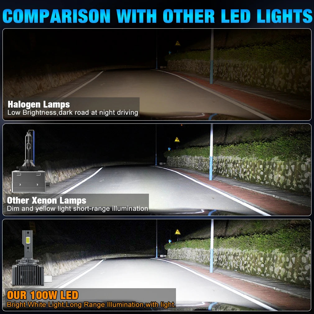 XSTORM D1S LED D2S D3S D4S D5S D8S HID D1R D2R D3R D4R D5R D8R Headlight Bulb Car Turbo LED CSP Lamp Canbus 160W 6500K White - IFINDALL