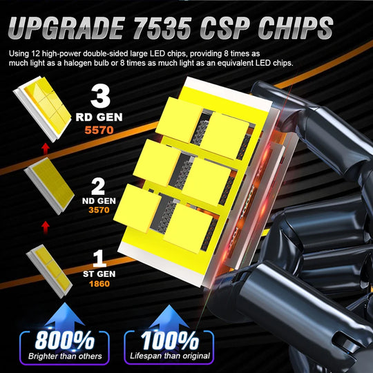 2Pcs H7 H15 LED Car Headlights  Bulbs Canbus Wireless Driving Running Light  Plug and play Fog Light 7535 CSP 12V - IFINDALL