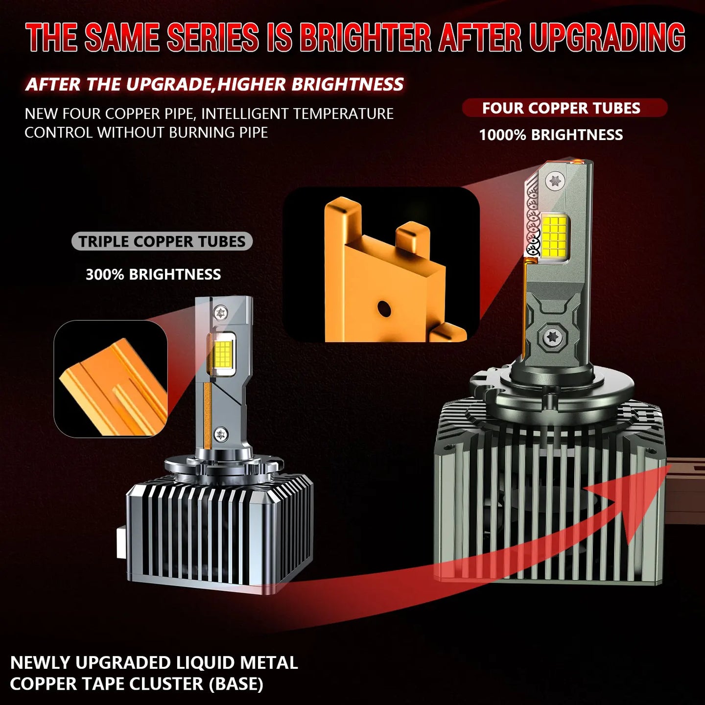 Chftsoan D Series LED Headlight Bulb D1S D2S D3S D4S Canbus Headlamp Super Bright 2000W Auto Headlight 6000K No Error Plug&Play - IFINDALL