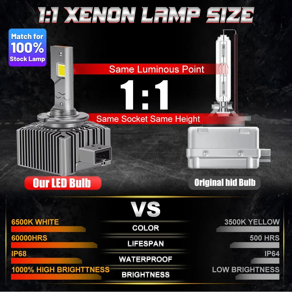 D1S D3S LED 1200000LM 1300W D1R D3R D2S D2R D4S D4R D8S Canbus Led Headlight 1:1 HID Plug&Play D SERIES Turbo Auto Lamp 6000K - IFINDALL