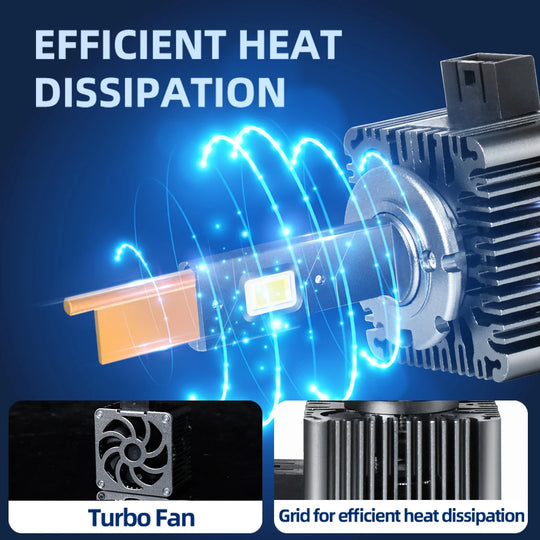 Powerful Canbus HID TO LED D1S D3S D2S D4S D5S D8S Auto Headlight Bulbs Plug n Play Replacement Headlamp Lighting For Car Lights - IFINDALL