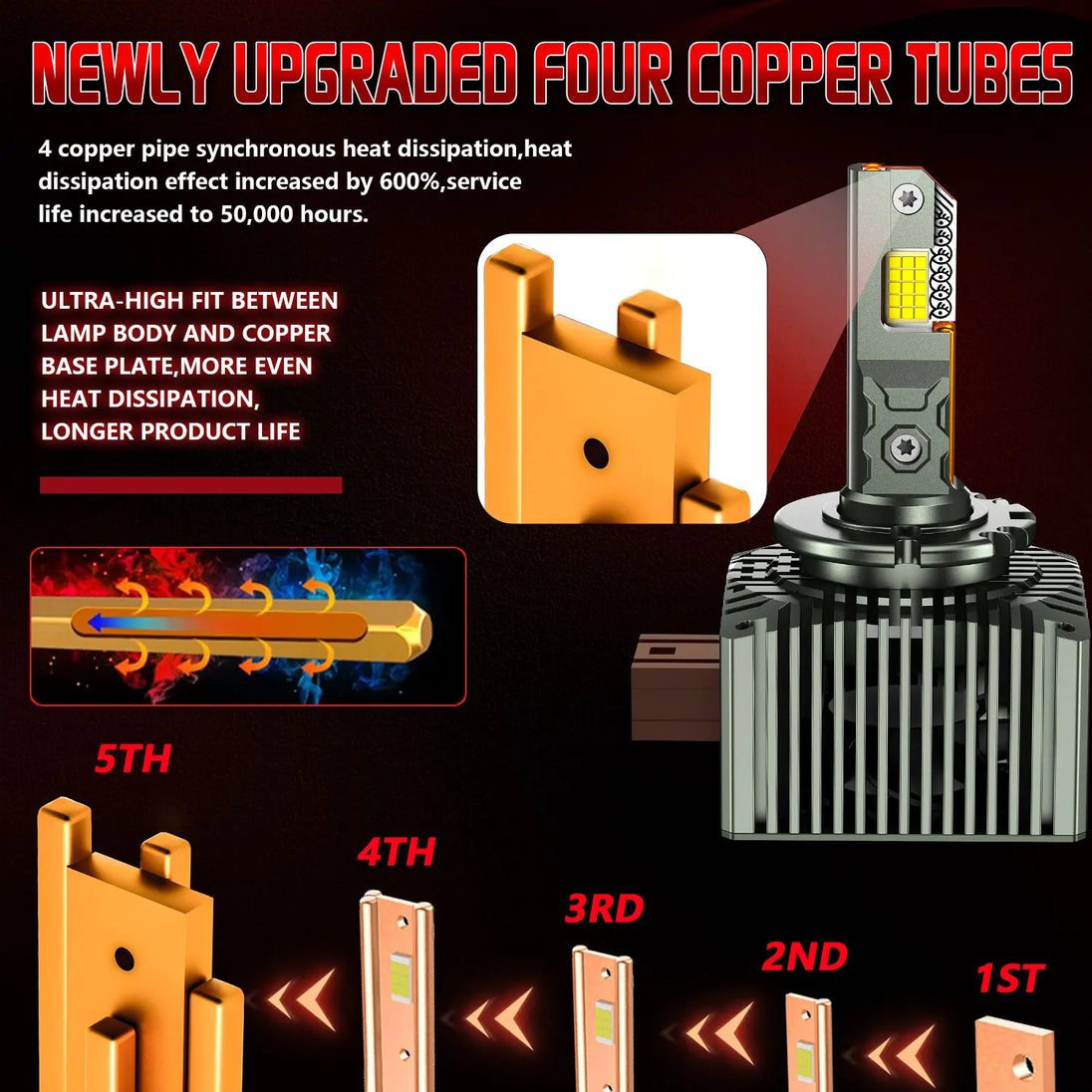 Chftsoan D Series LED Headlight Bulb D1S D2S D3S D4S Canbus Headlamp Super Bright 2000W Auto Headlight 6000K No Error Plug&Play - IFINDALL