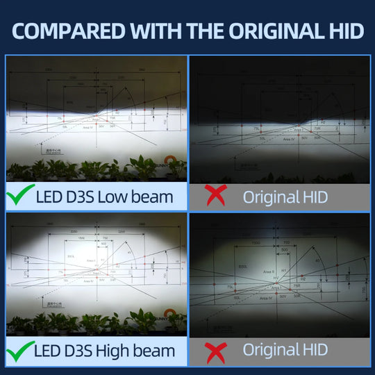 Powerful Canbus HID TO LED D1S D3S D2S D4S D5S D8S Auto Headlight Bulbs Plug n Play Replacement Headlamp Lighting For Car Lights - IFINDALL