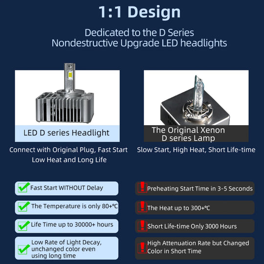 Powerful Canbus HID TO LED D1S D3S D2S D4S D5S D8S Auto Headlight Bulbs Plug n Play Replacement Headlamp Lighting For Car Lights - IFINDALL