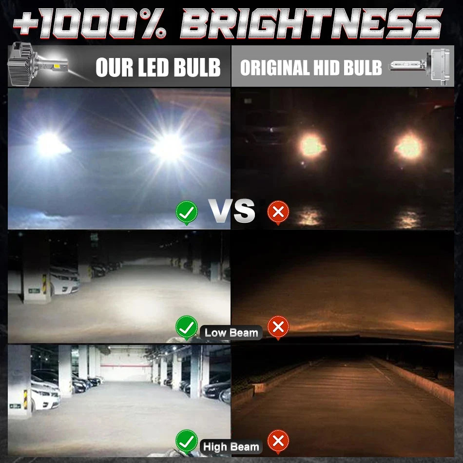 D1S D3S LED 1200000LM 1300W D1R D3R D2S D2R D4S D4R D8S Canbus Led Headlight 1:1 HID Plug&Play D SERIES Turbo Auto Lamp 6000K - IFINDALL