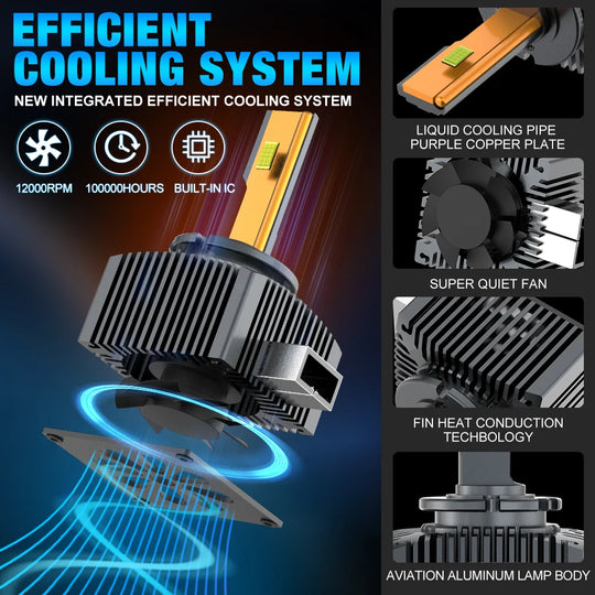 XSTORM D1S LED D2S D3S D4S D5S D8S HID D1R D2R D3R D4R D5R D8R Headlight Bulb Car Turbo LED CSP Lamp Canbus 160W 6500K White - IFINDALL
