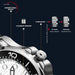 TPW  Quartz Movement 41mm Rotating Bezel  Silicone Strap Watch Analog with Day Function Business Watch - IFINDALL